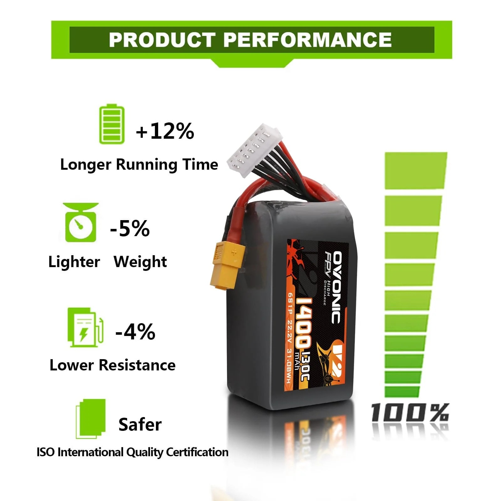 Ovonic 6S 1400mAh 130C LiPo Ak – Drone Battery Bag Bewertung und Preis